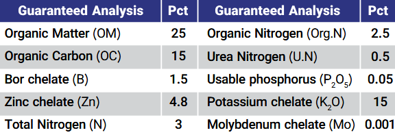 Thumbnail of فروت ست