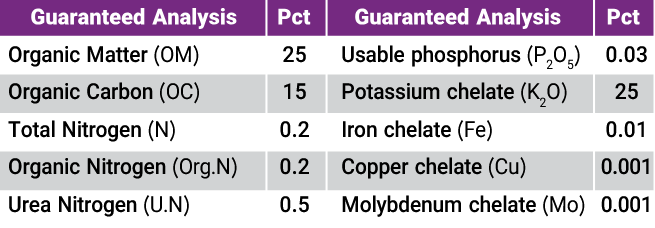 Thumbnail of پتاسیم ۲۵ درصد
